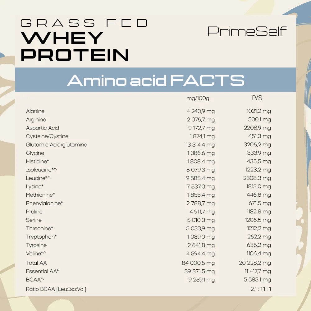 Grass-Fed Whey | Clean Protein Powder